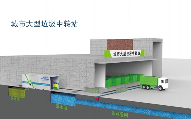 EIMT香蕉视频软件下载滲濾液處理工藝流程
